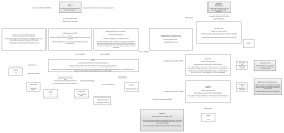 복잡한 flowchart 도표
