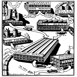 산업 일관 작업