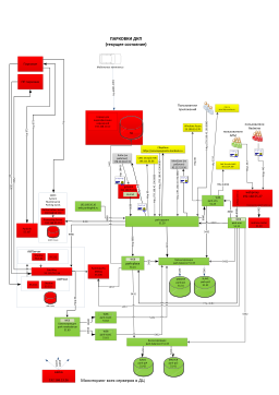 색상 코딩 시스템 Flowchart