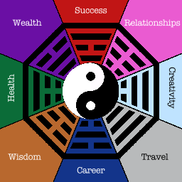 feng shui bagua 지도 도표