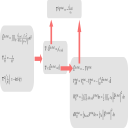 flowchart 도표