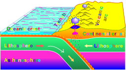 tectonic subduction 지역 도표