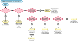 공정 Flowchart 다이어그램