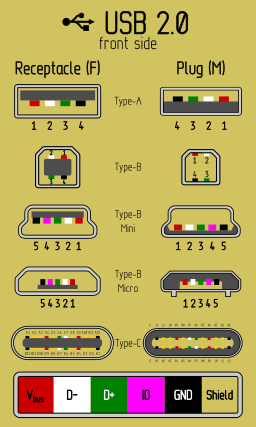 usb 2 소켓 마개 핀아웃