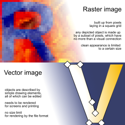 raster versus 이미지 설명