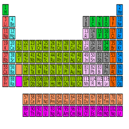 다채로운 periodic 테이블
