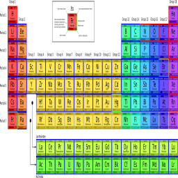 다채로운 periodic 테이블