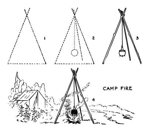 블랙 And White A Campfire, A Tent And A Campfire