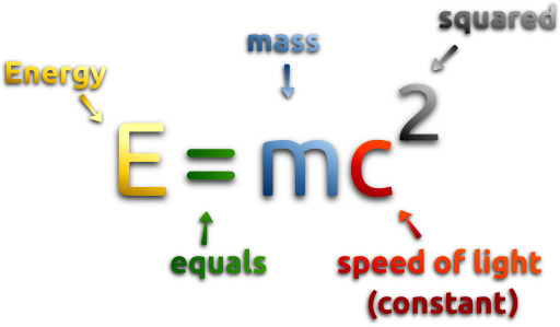 에너지, 질량 및 E = Mc Equals Light Constant의 속도