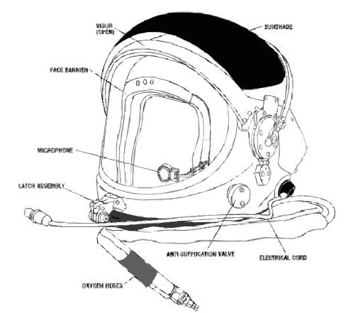A Helmet With The Parts Labeled On It에