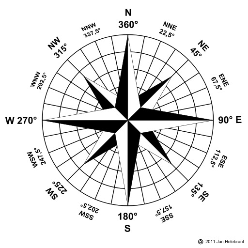 블랙 And White Compass On A White Background