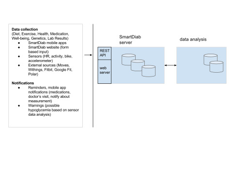 다이어그램 Of A Data Processing Process