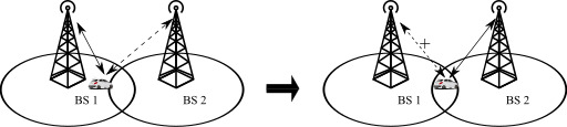 다이어그램 Showing The Different Types Of The Antennas