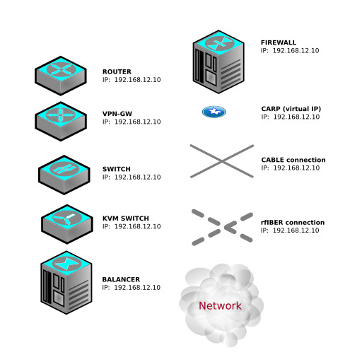 다이어그램 Showing The Different Types Of The Network