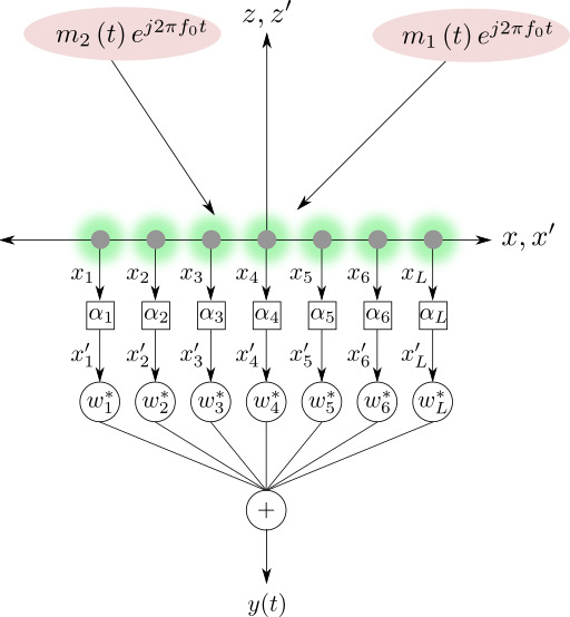 다이어그램 Showing The Three Phases Of The Algorithm