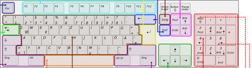 다이어그램 Of The Keyboard And Keyboard Keys