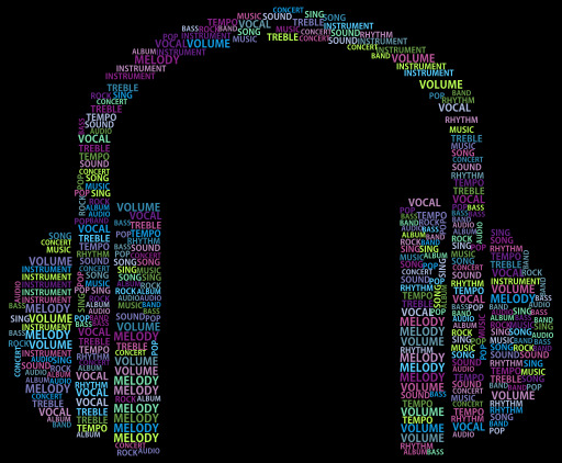 헤드폰 With The Words In Different Languages